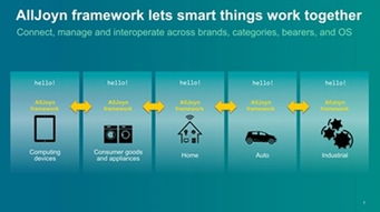 無線技術標準演進與融合 在差異化競爭中構建下一代智能網絡生態
